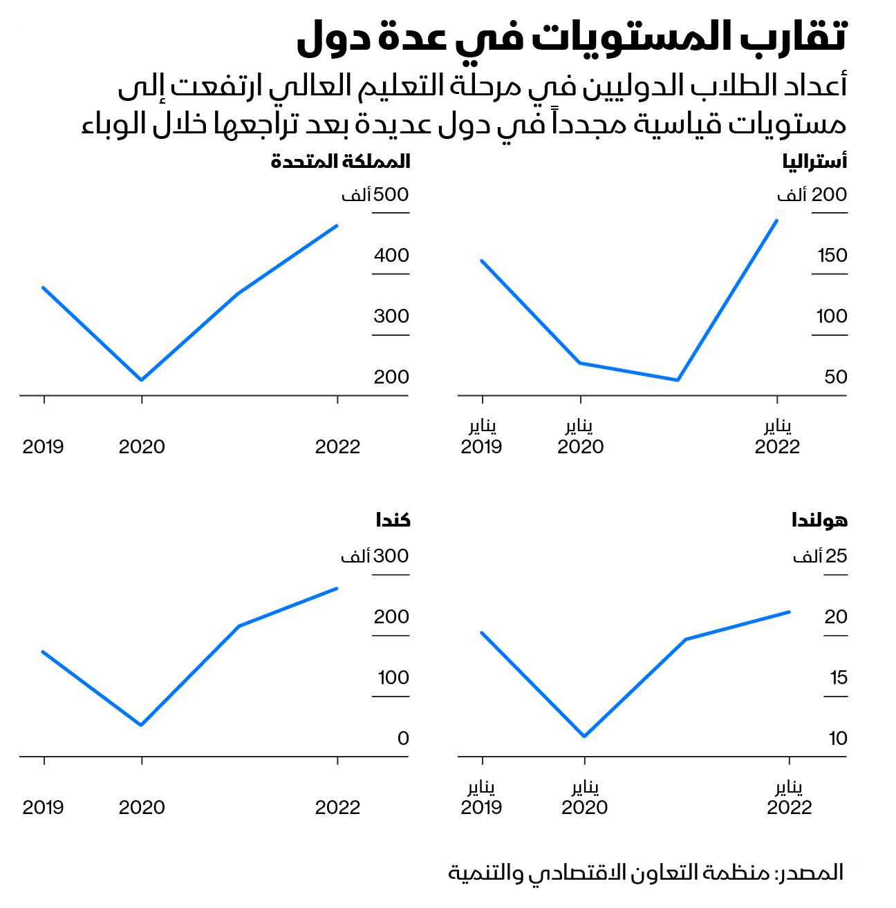 المصدر: بلومبرغ