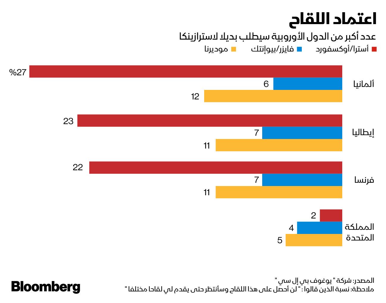 بلومبرغ