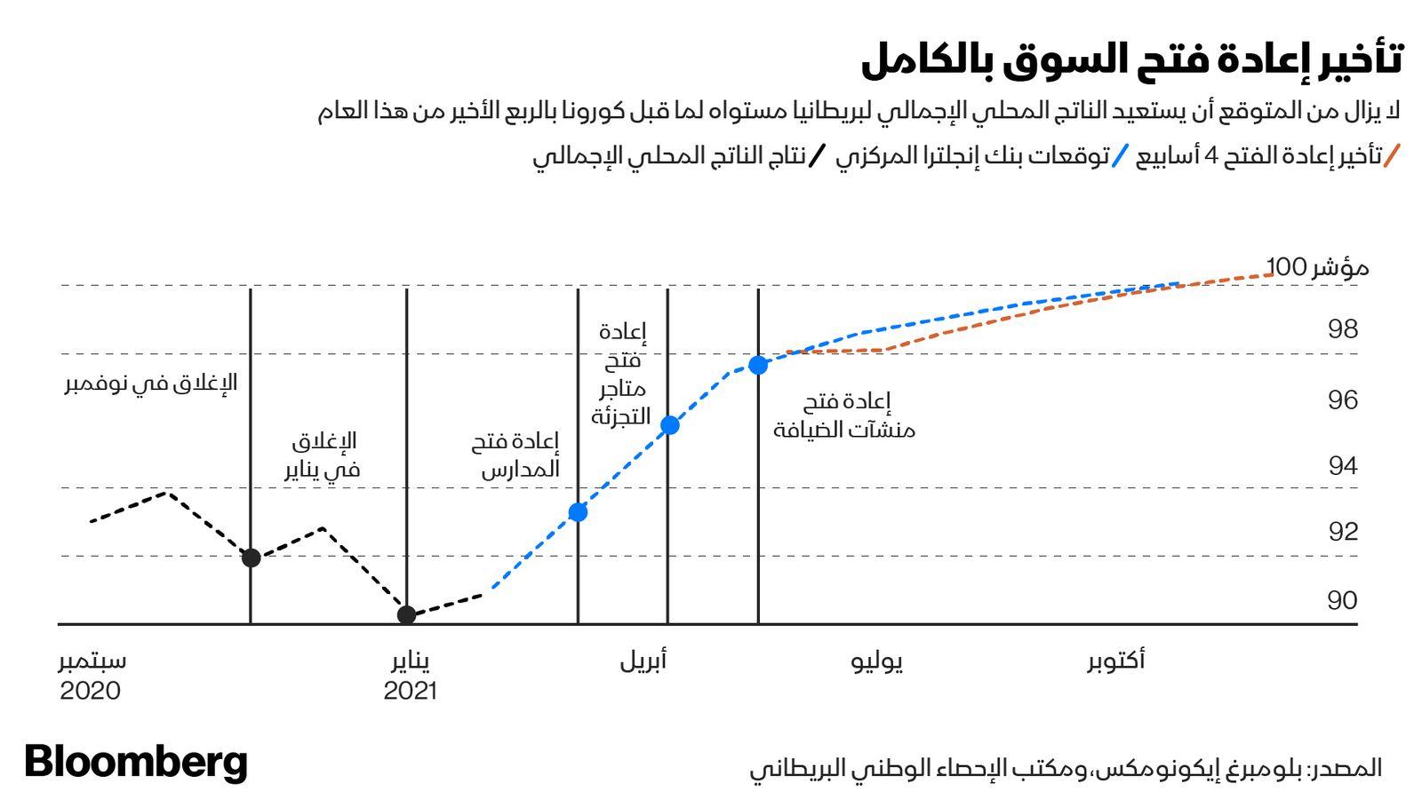 "><figcaption style="font-style: normal; text-align: right; direction: rtl;