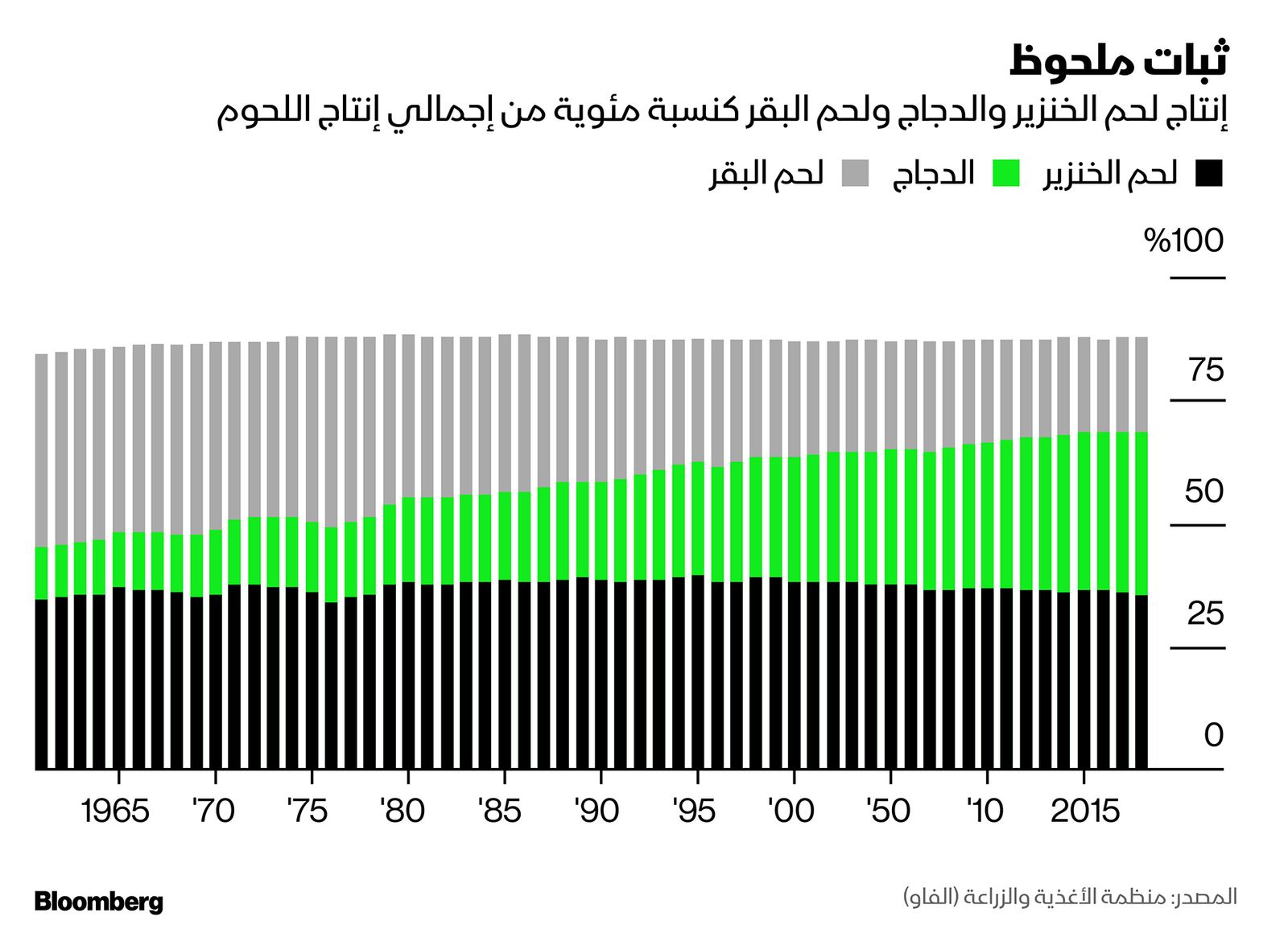 بلومبرغ