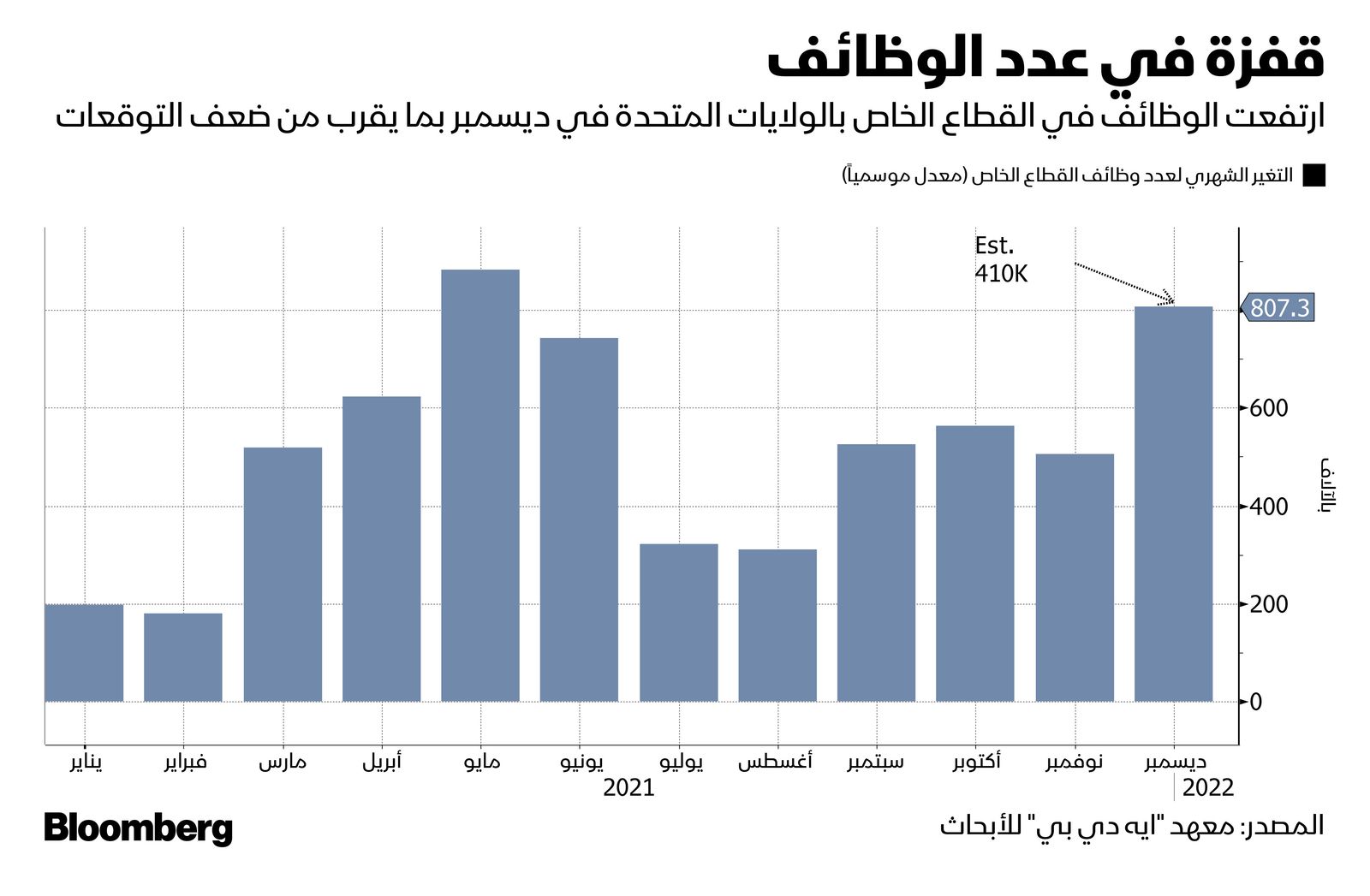 المصدر: بلومبرغ