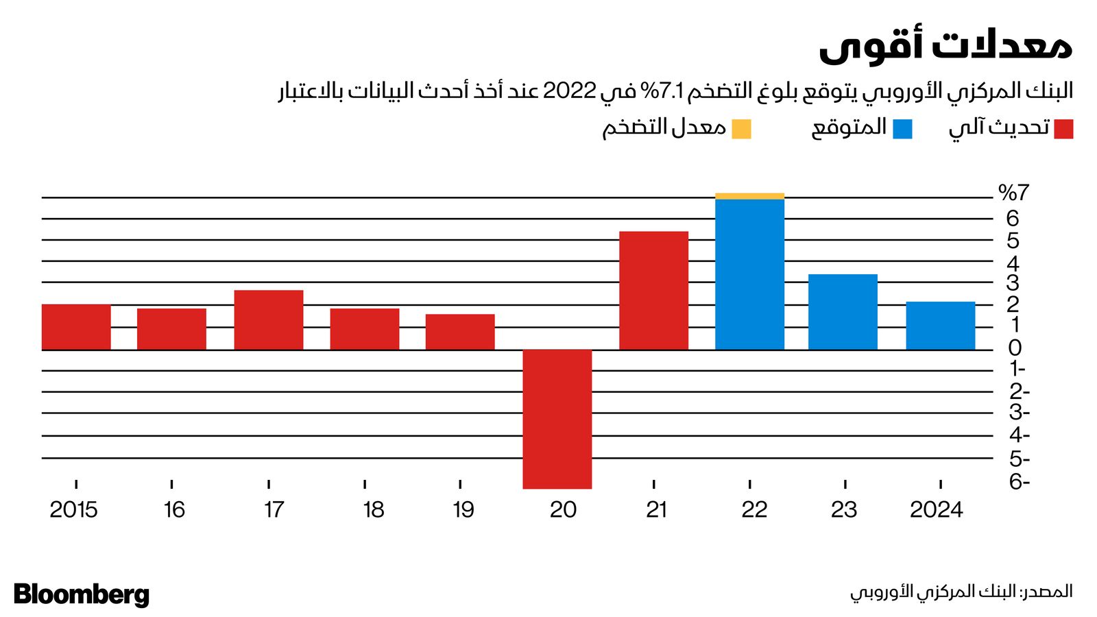 المصدر: بلومبرغ