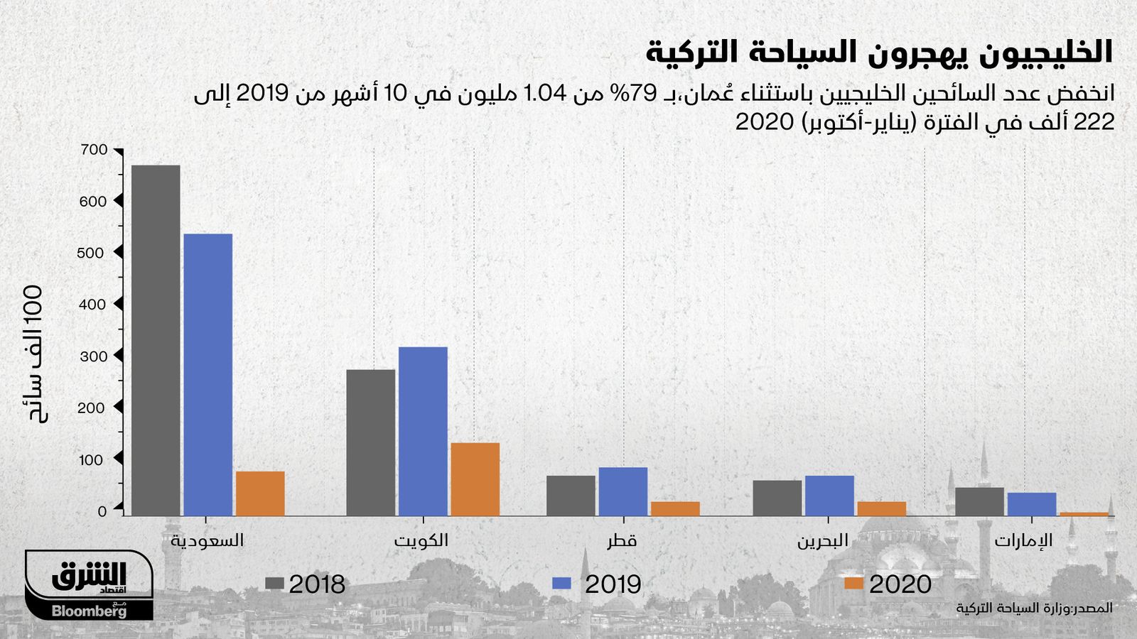 المصدر: الشرق