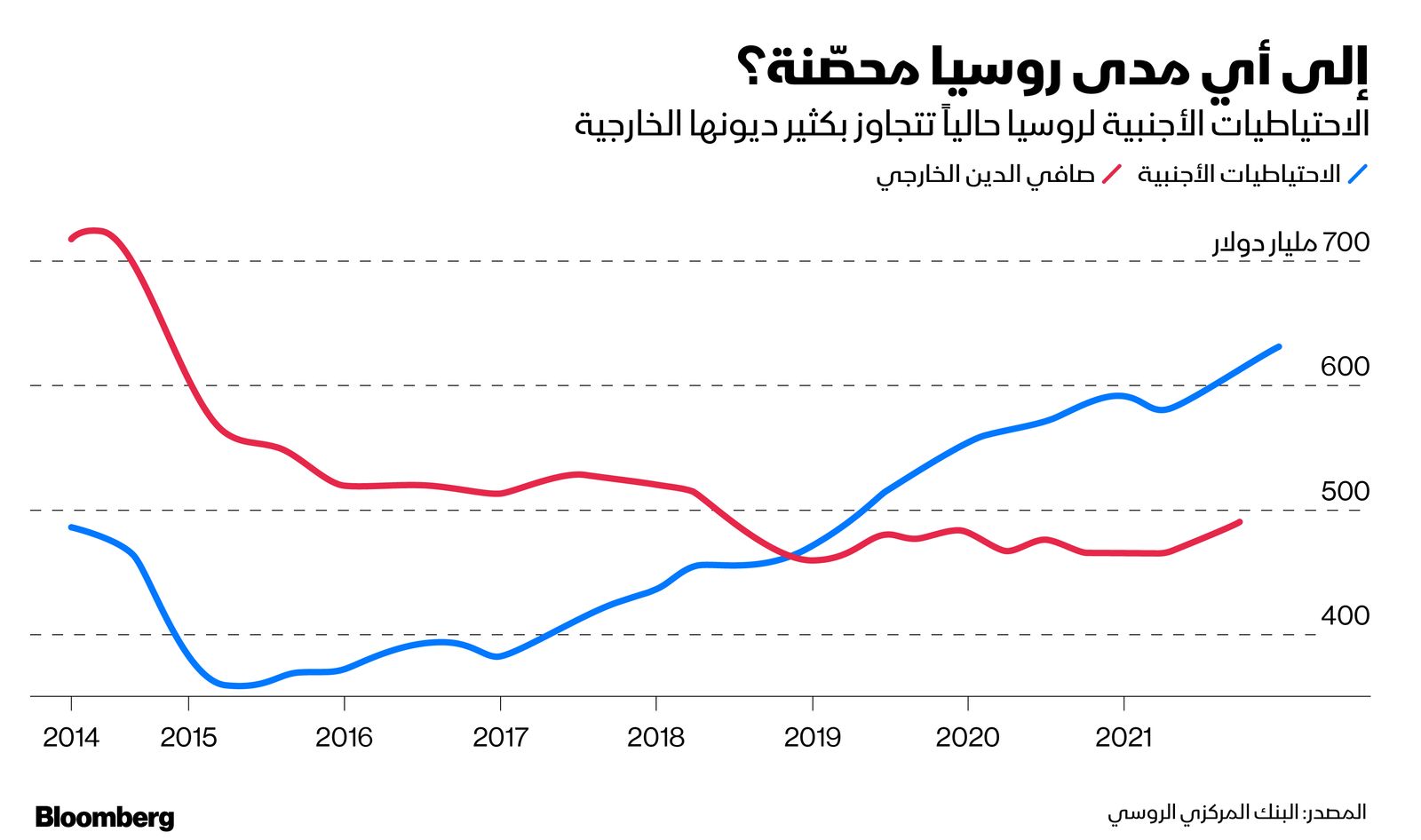 المصدر: بلومبرغ