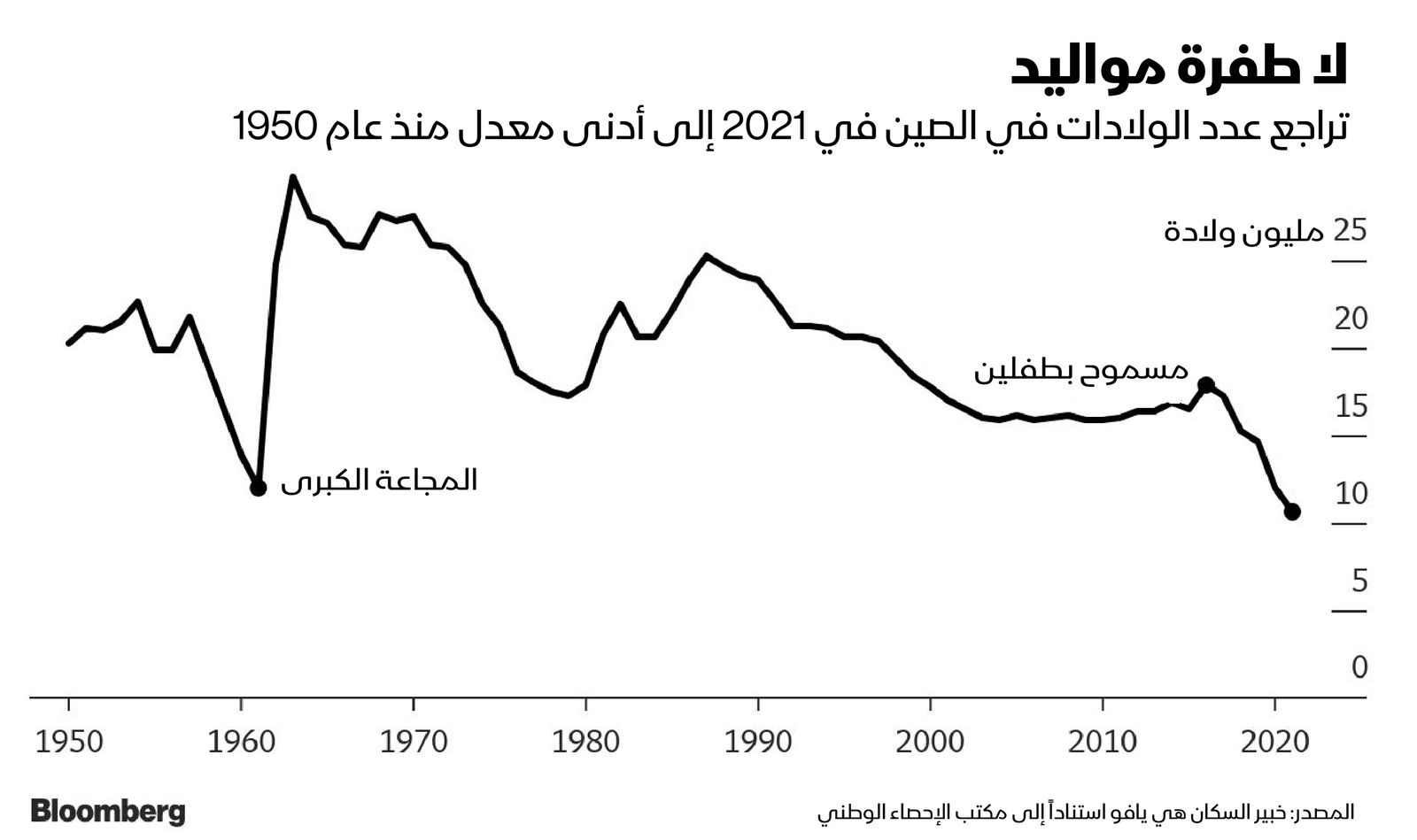 المصدر: بلومبرغ