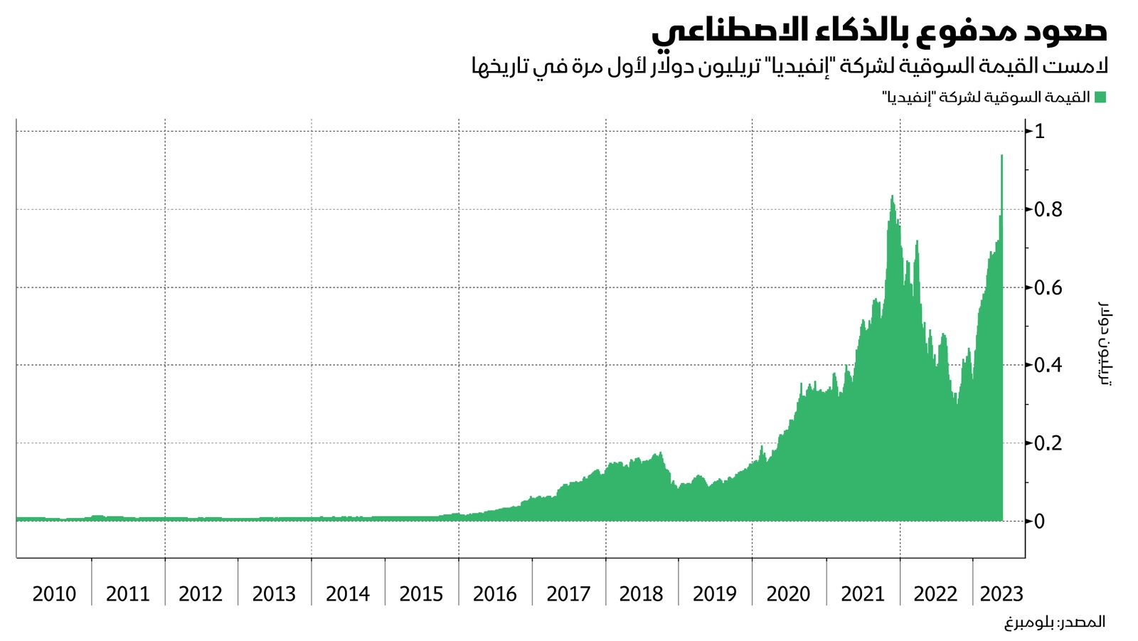 المصدر: الشرق