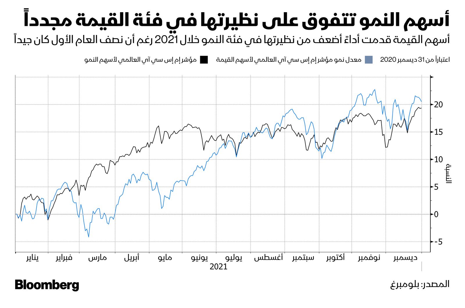 المصدر: بلومبرغ