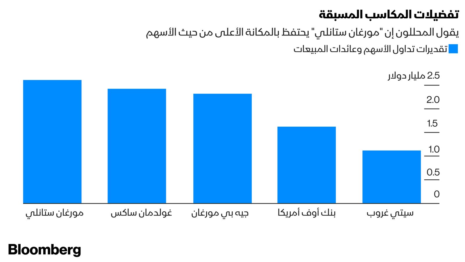 بلومبرغ