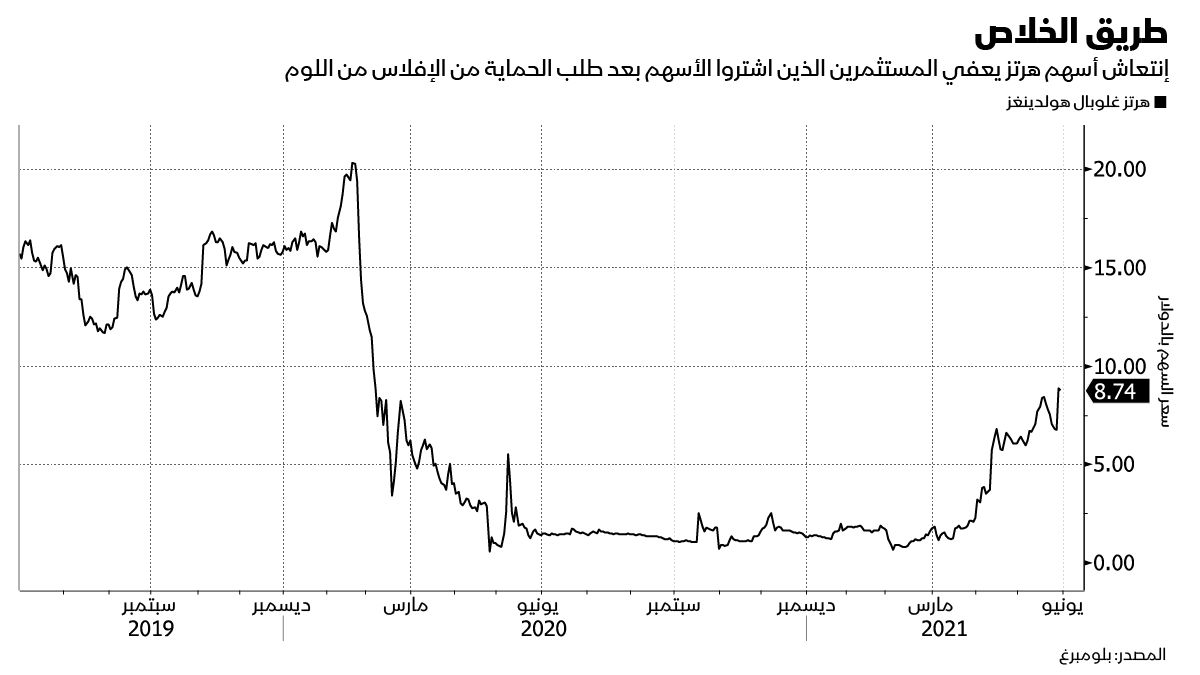 المصدر: بلومبرغ