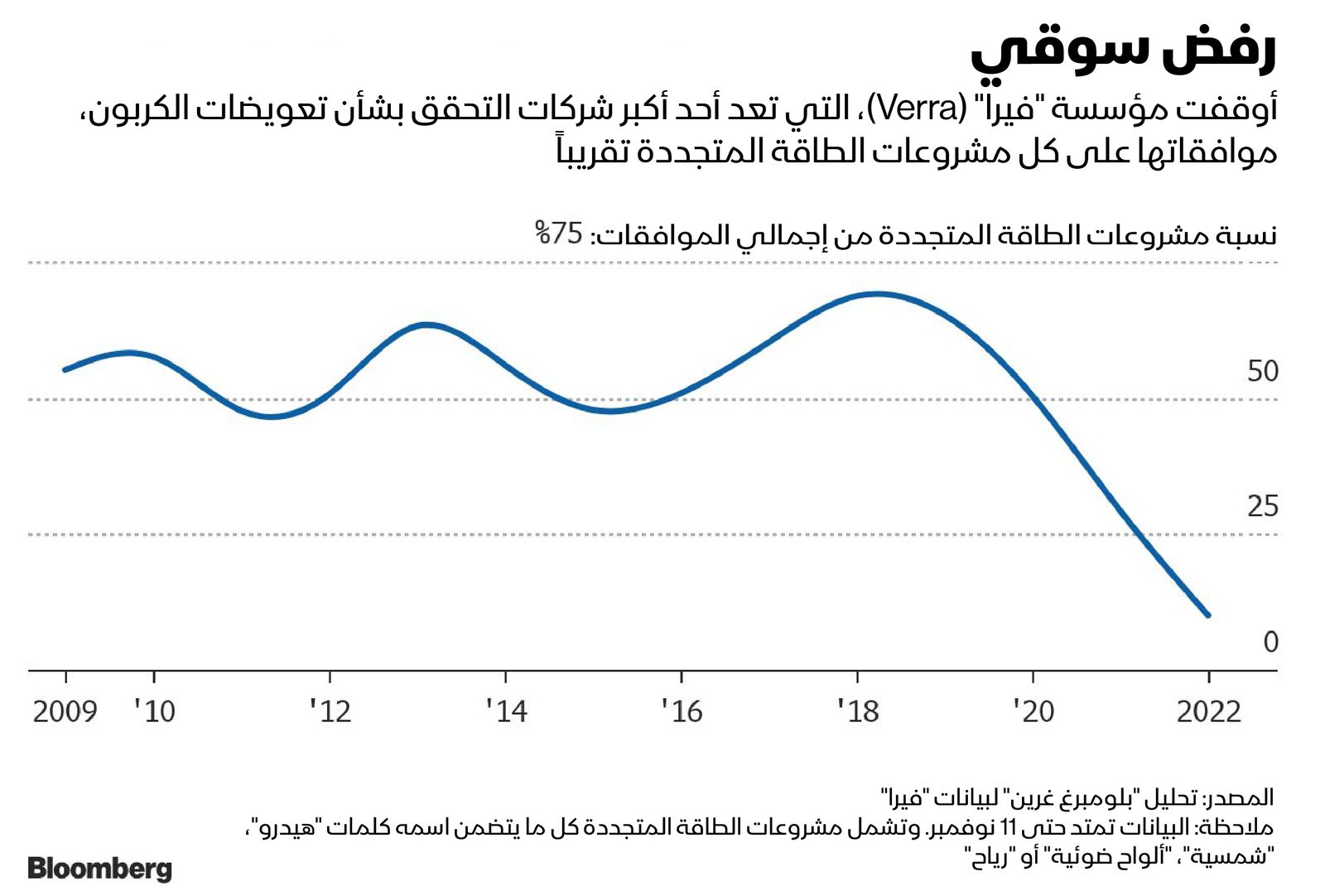 المصدر: بلومبرغ