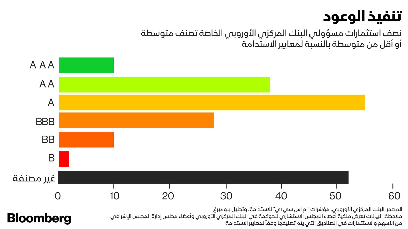 غراف