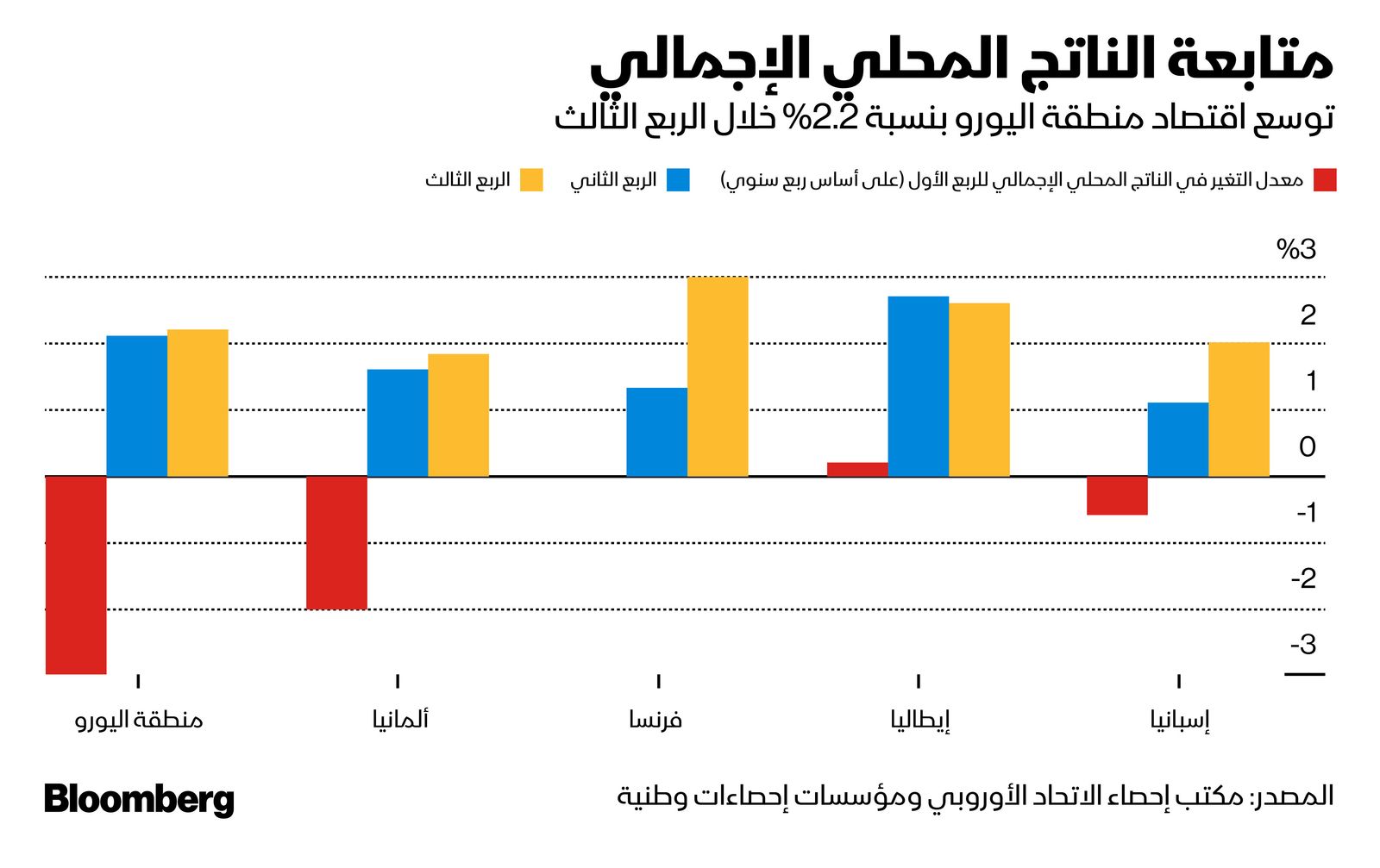 المصدر: بلومبرغ