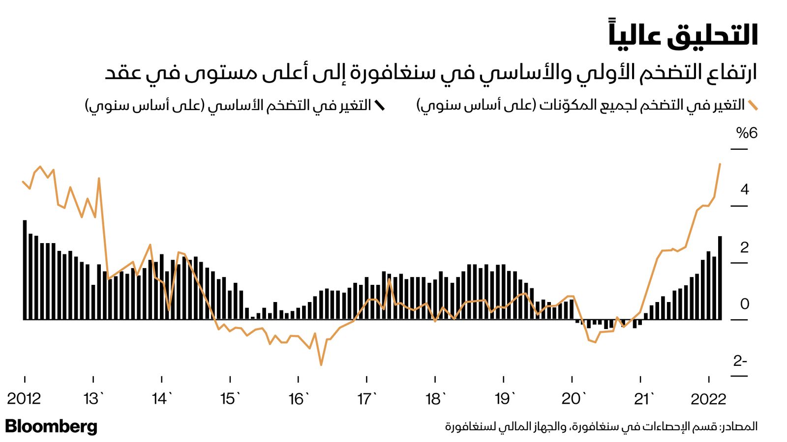 المصدر: بلومبرغ