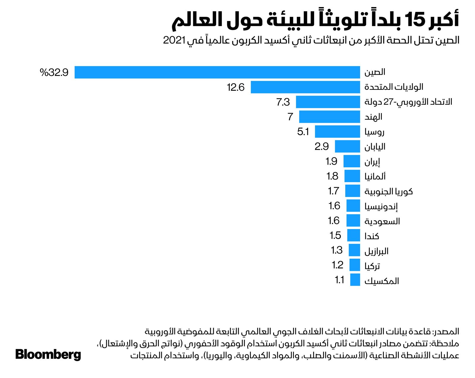 المفوضية الأوروبية