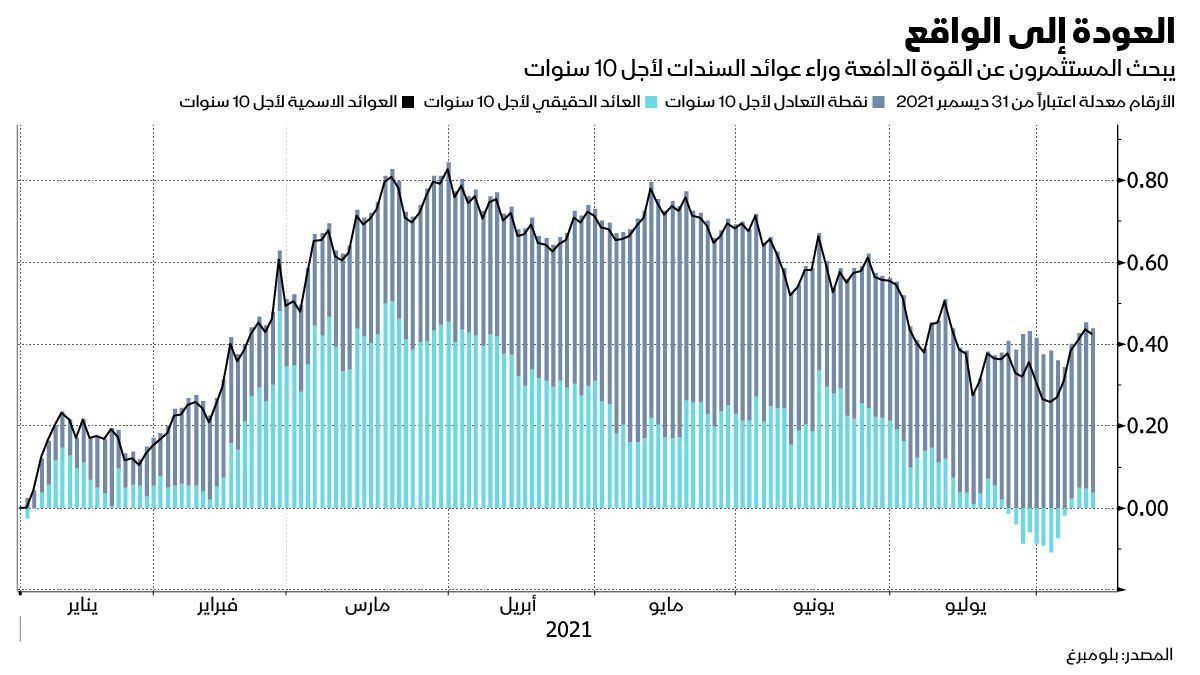 المصدر: بلومبرغ