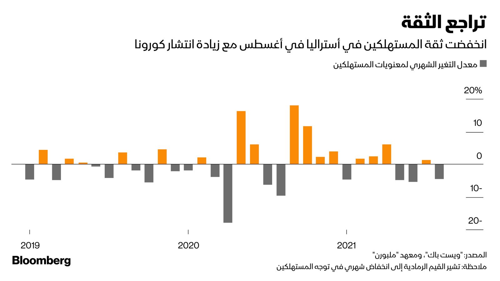 المصدر: بلومبرغ