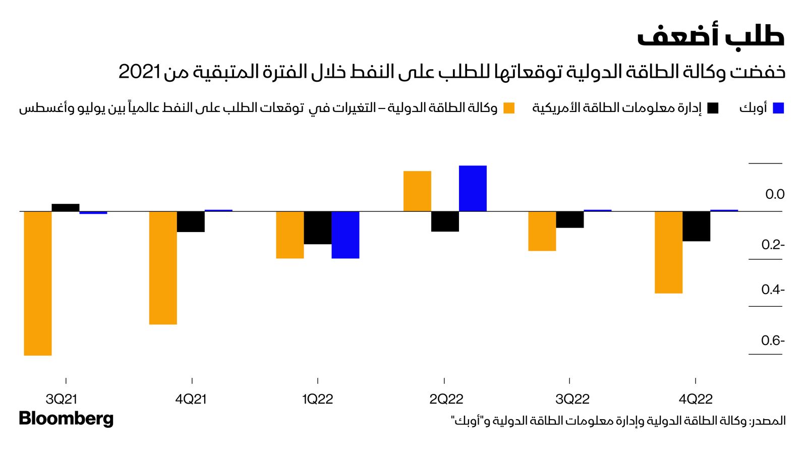 المصدر: بلومبرغ