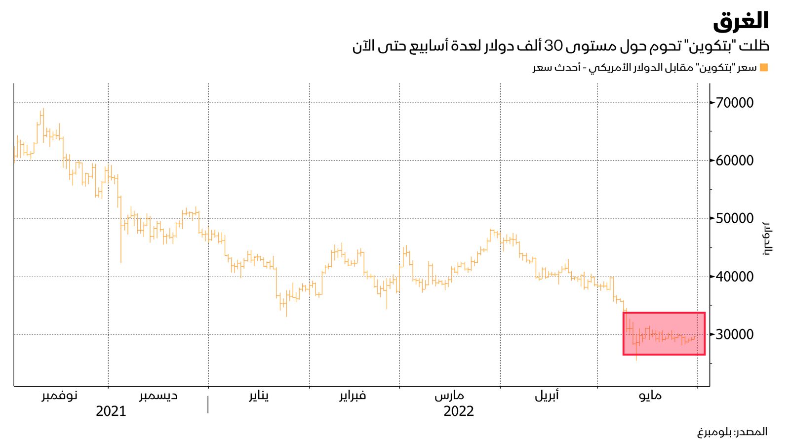 المصدر: بلومبرغ