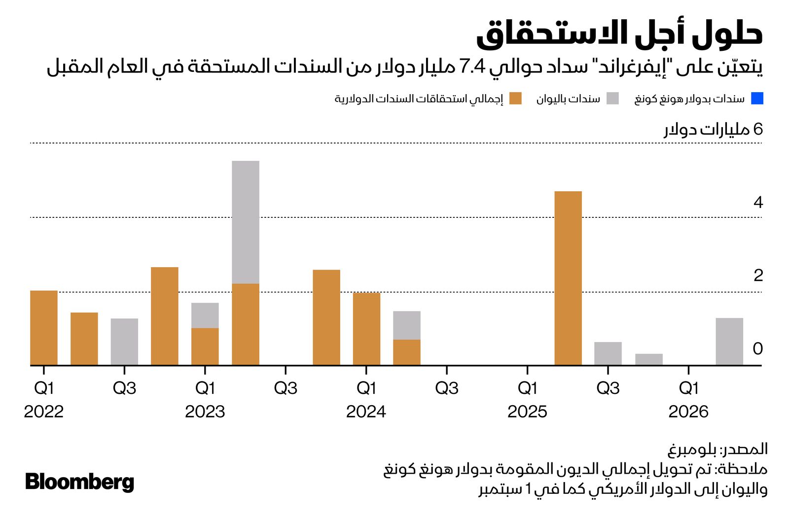 المصدر: بلومبرغ