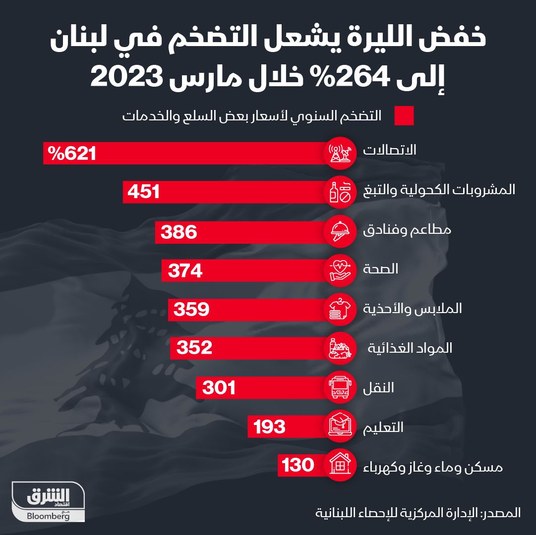 المصدر: الشرق