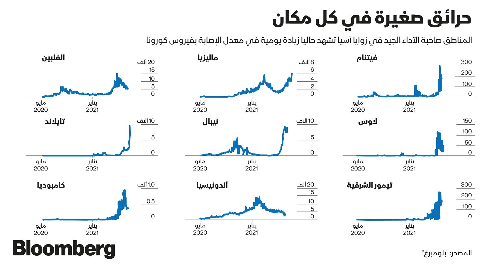 المصدر: بلومبرغ