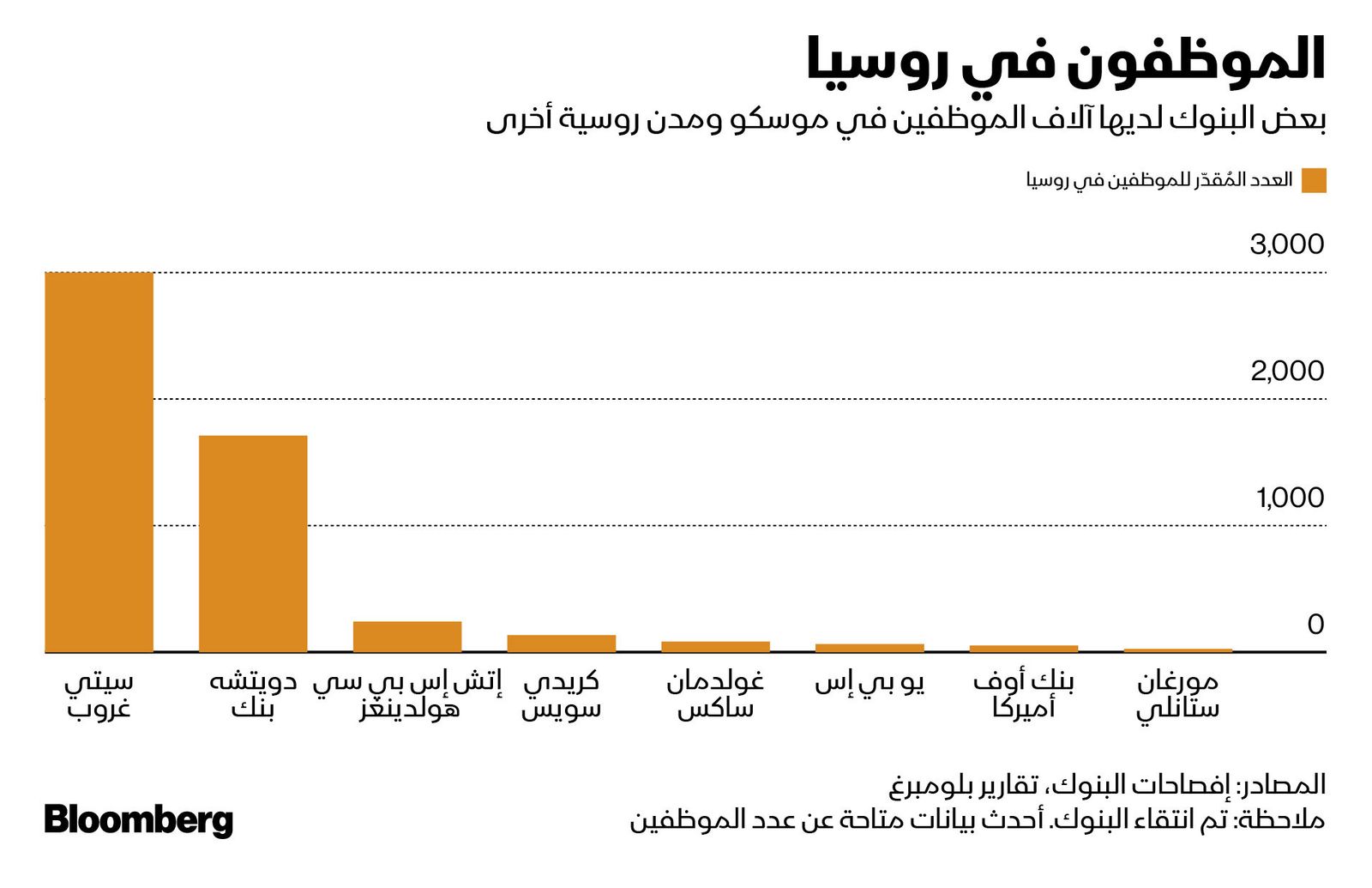 المصدر: بلومبرغ