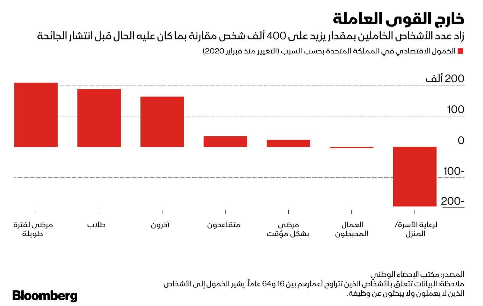 المصدر: بلومبرغ