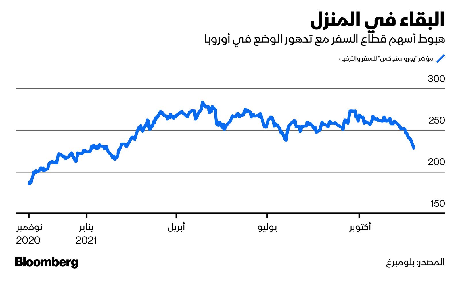 المصدر: بلومبرغ