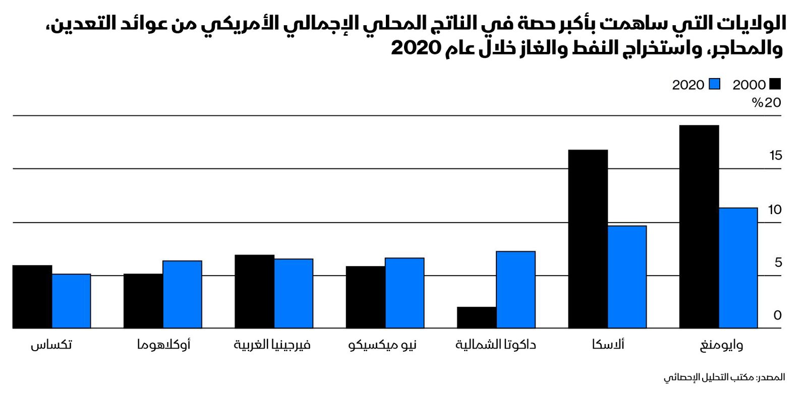 غراف