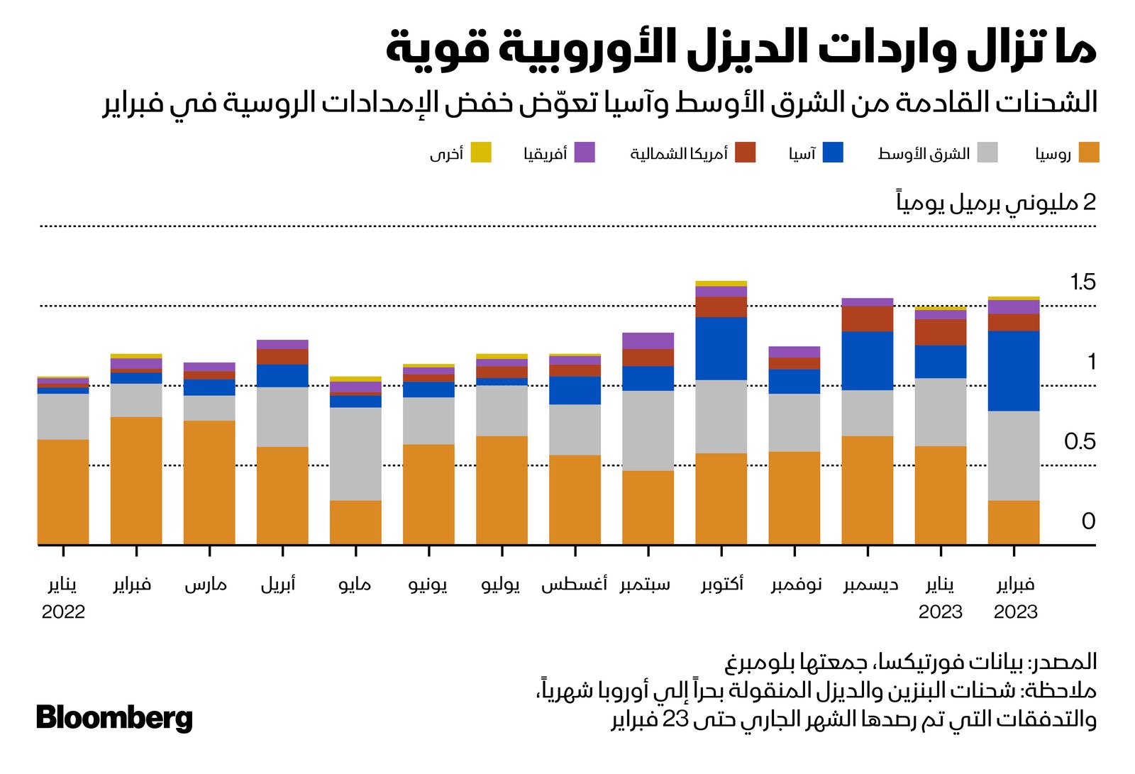 المصدر: بلومبرغ