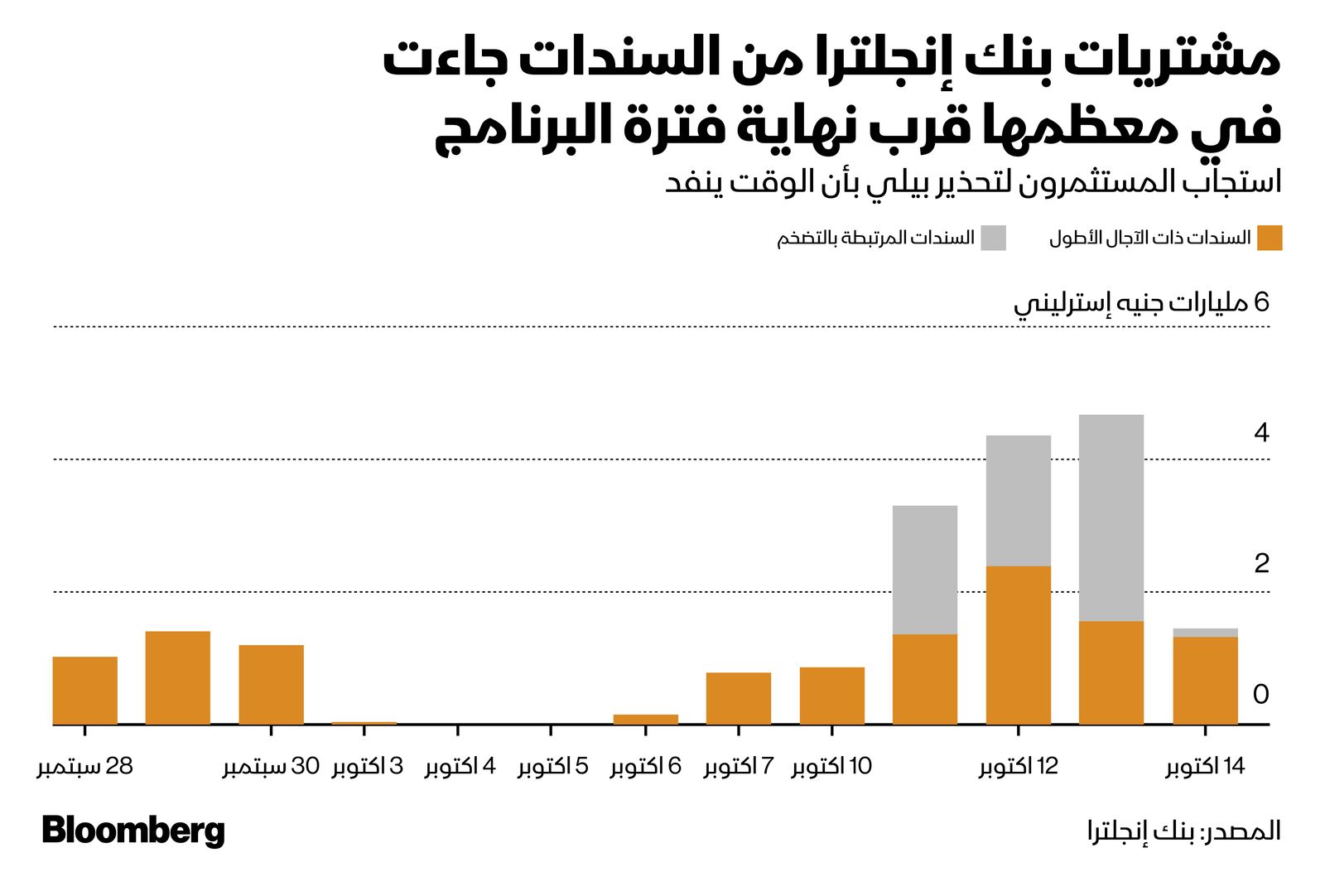 المصدر: بلومبرغ