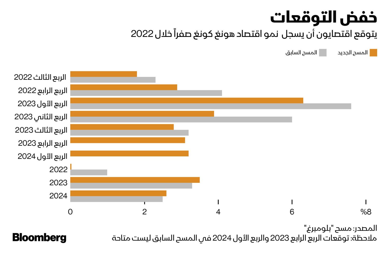 المصدر: بلومبرغ