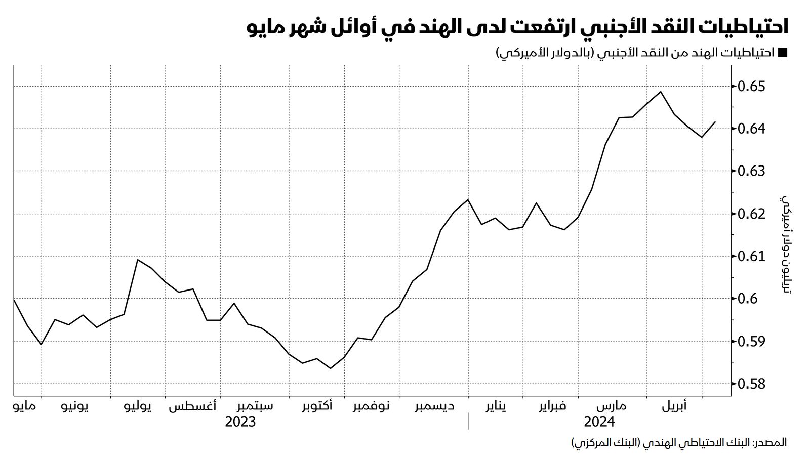 المصدر: بلومبرغ