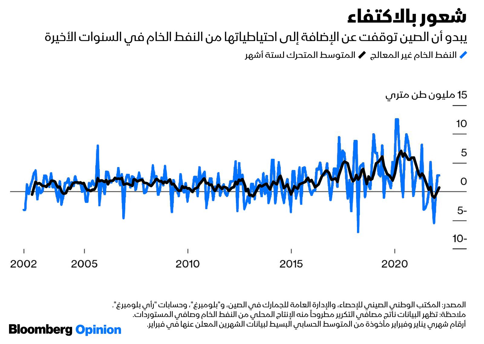 المصدر: بلومبرغ