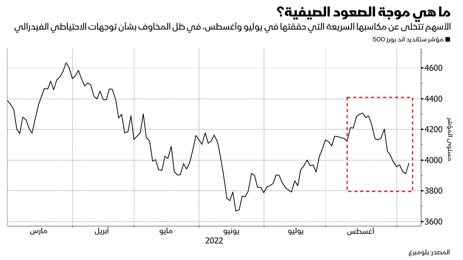 المصدر: بلومبرغ