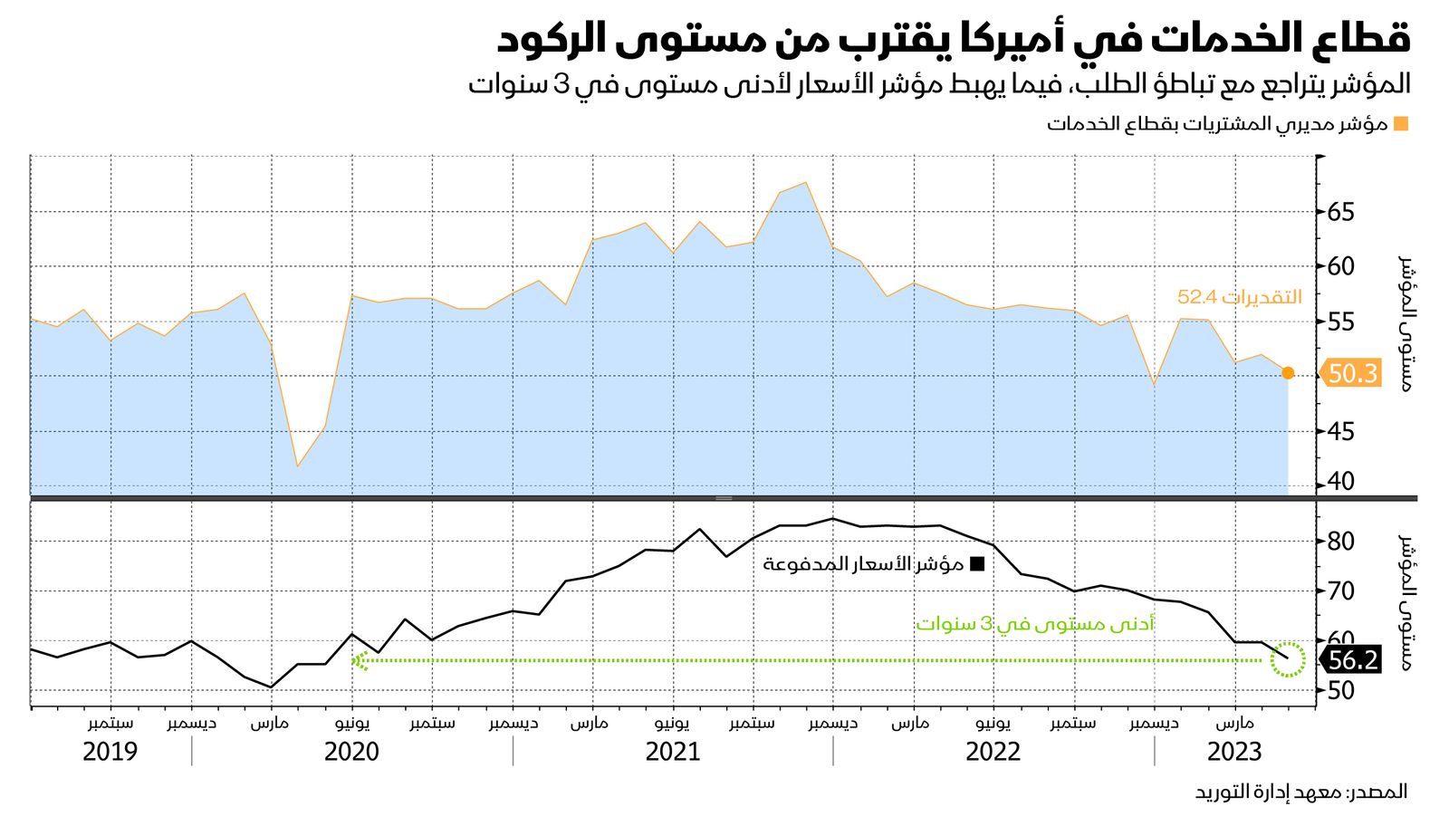 المصدر: بلومبرغ