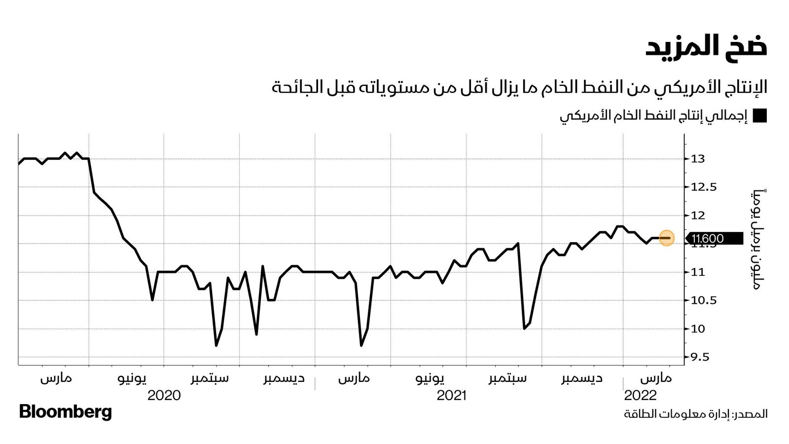 المصدر: بلومبرغ