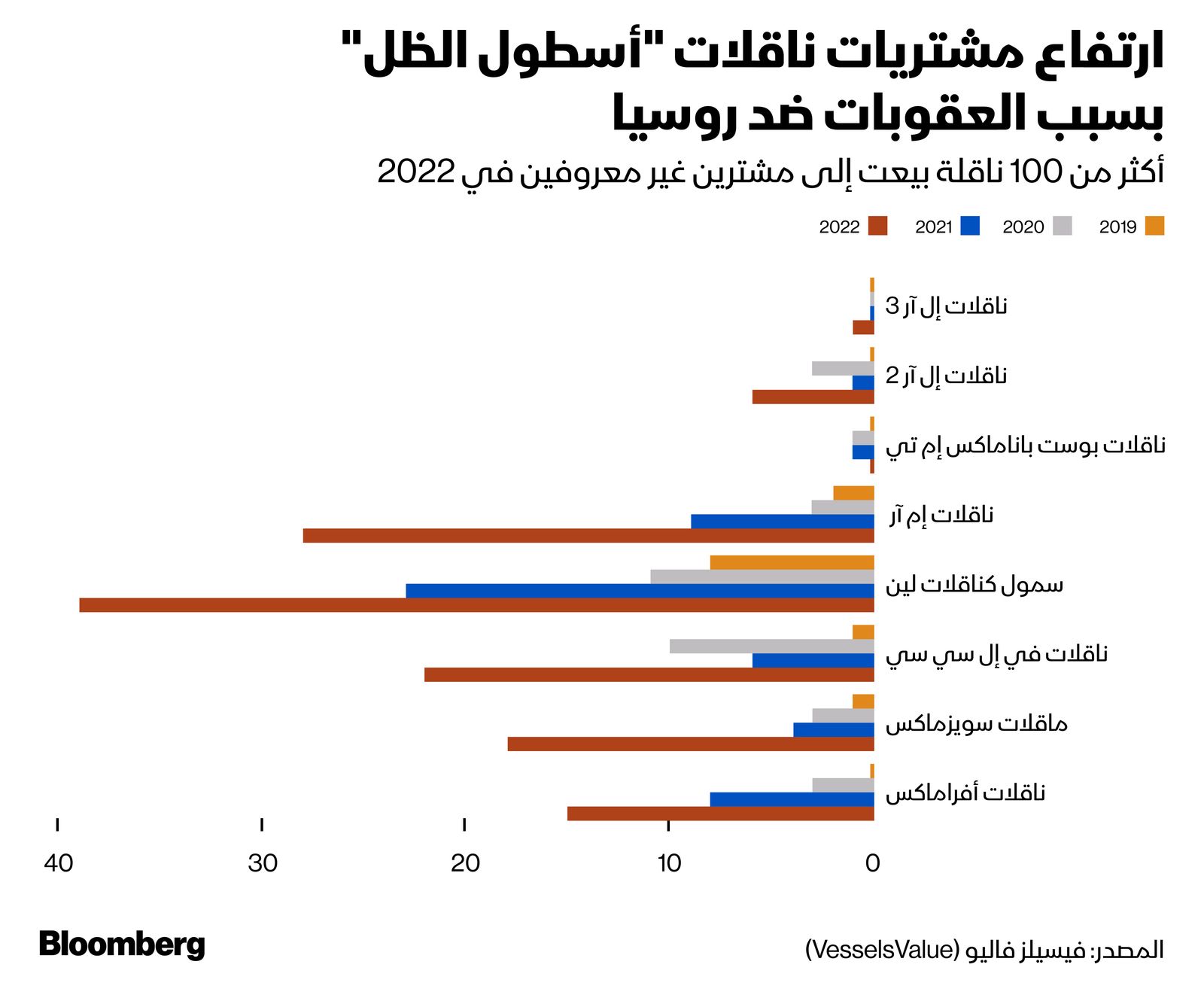 المصدر: بلومبرغ