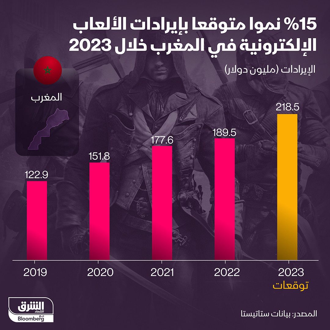 المصدر: الشرق