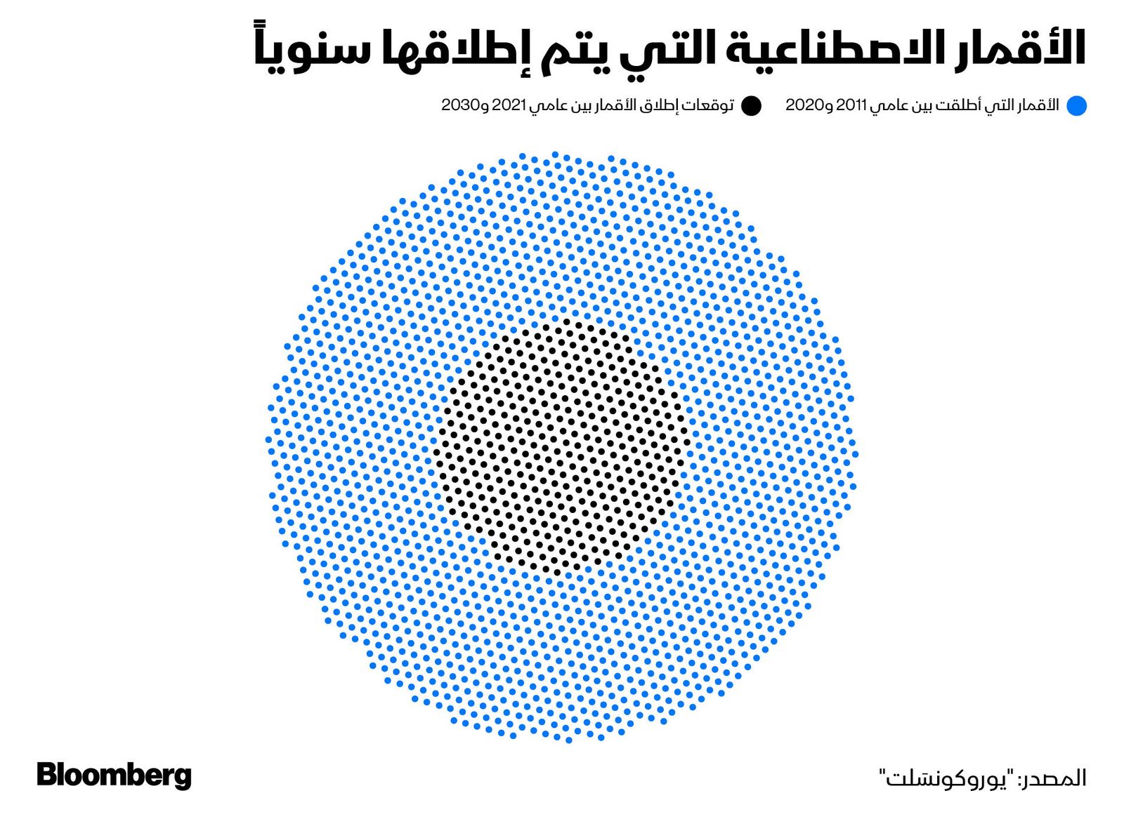 المصدر: بلومبرغ