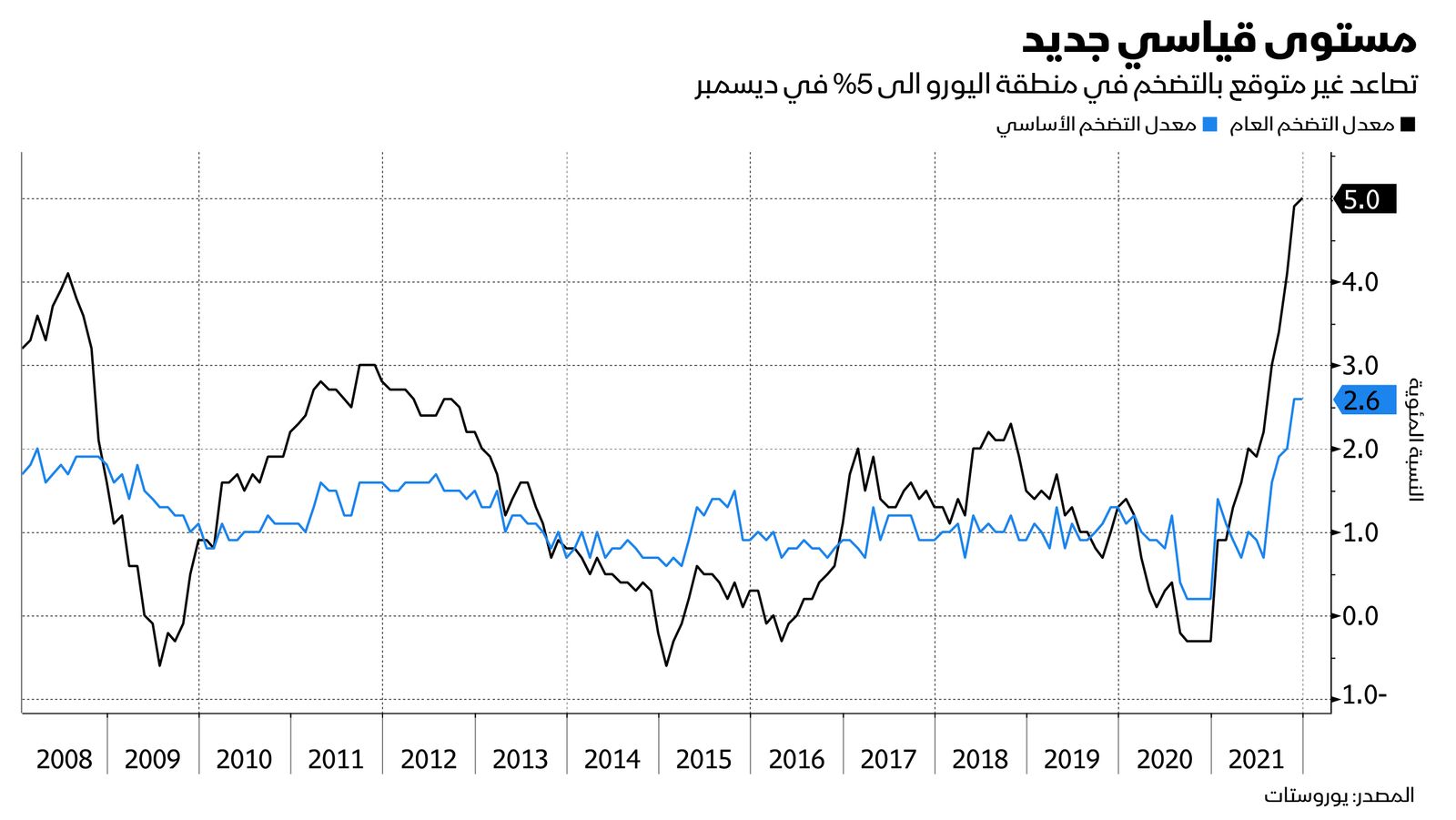 المصدر: بلومبرغ