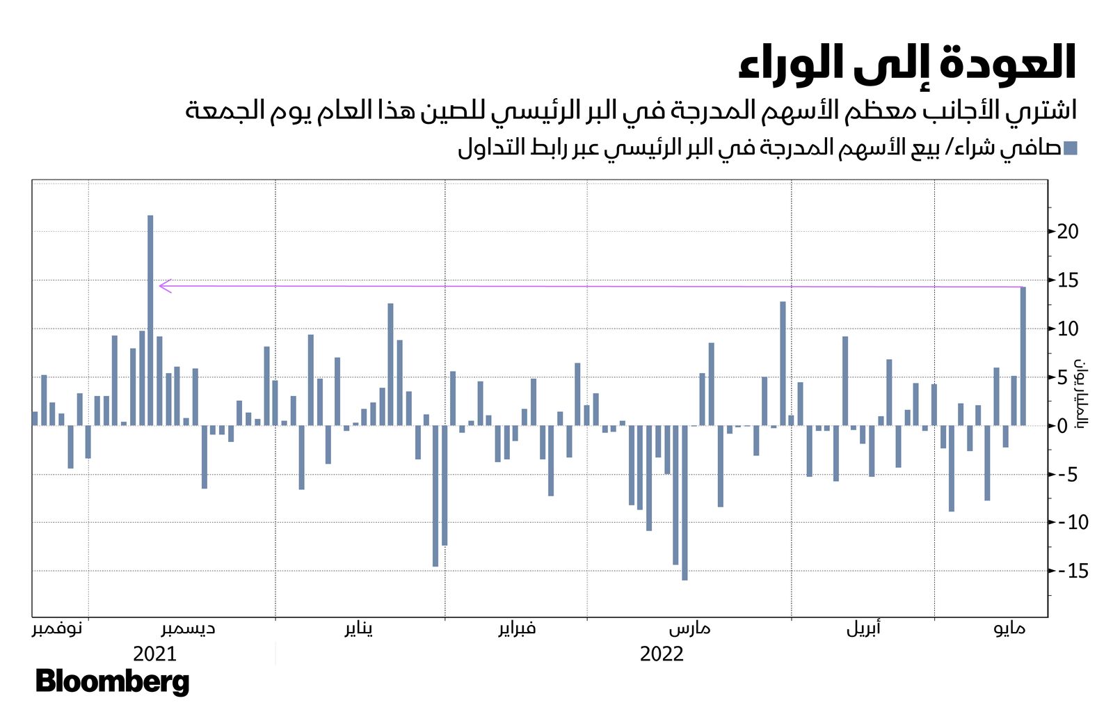 المصدر: بلومبرغ