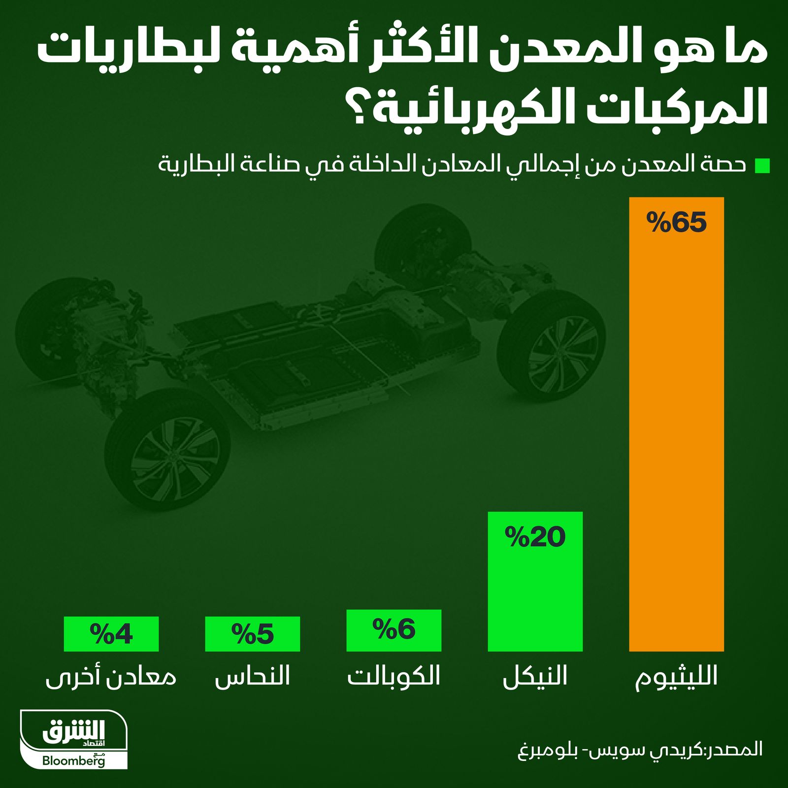 المصدر: الشرق