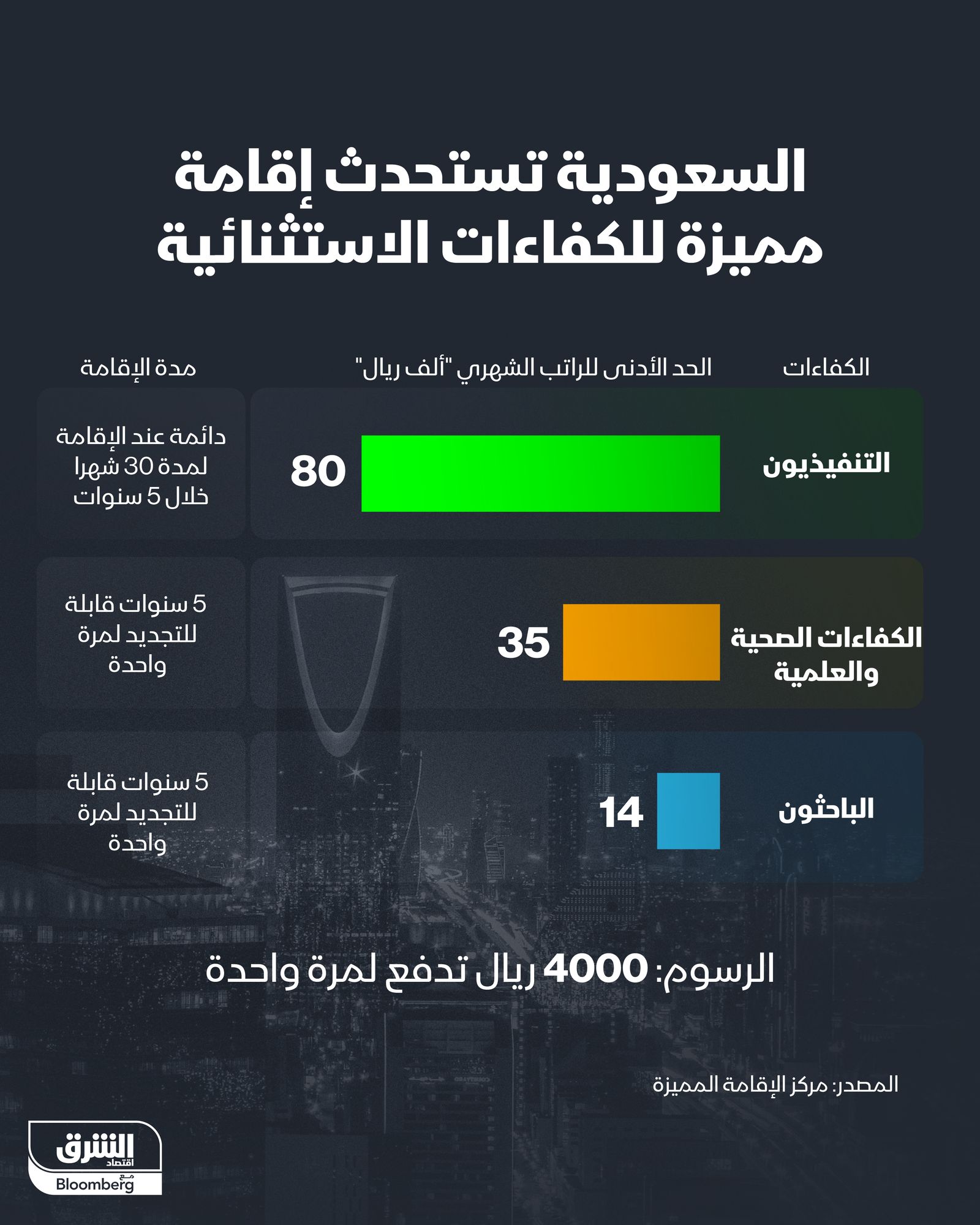 المصدر: الشرق