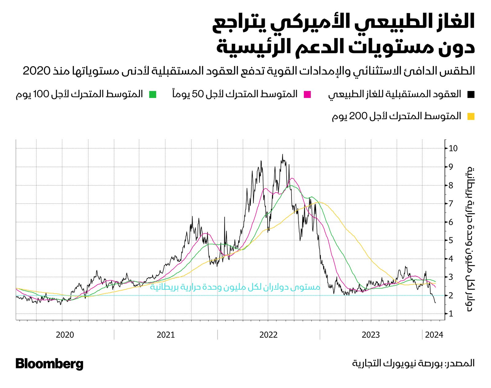 المصدر: بلومبرغ