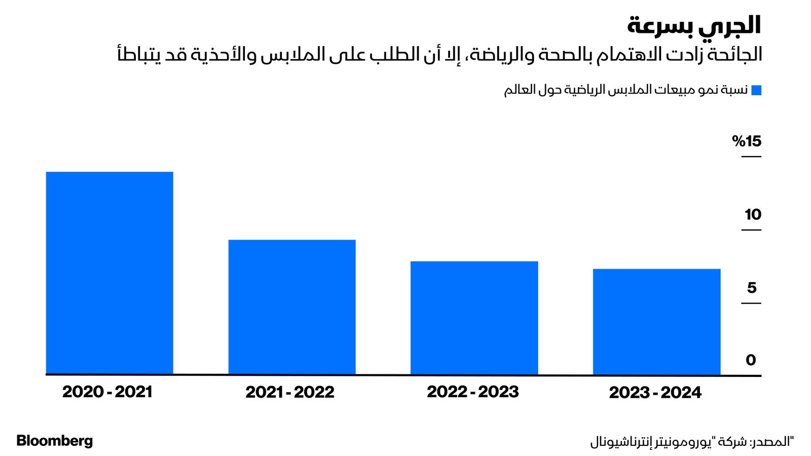 المصدر: بلومبرغ