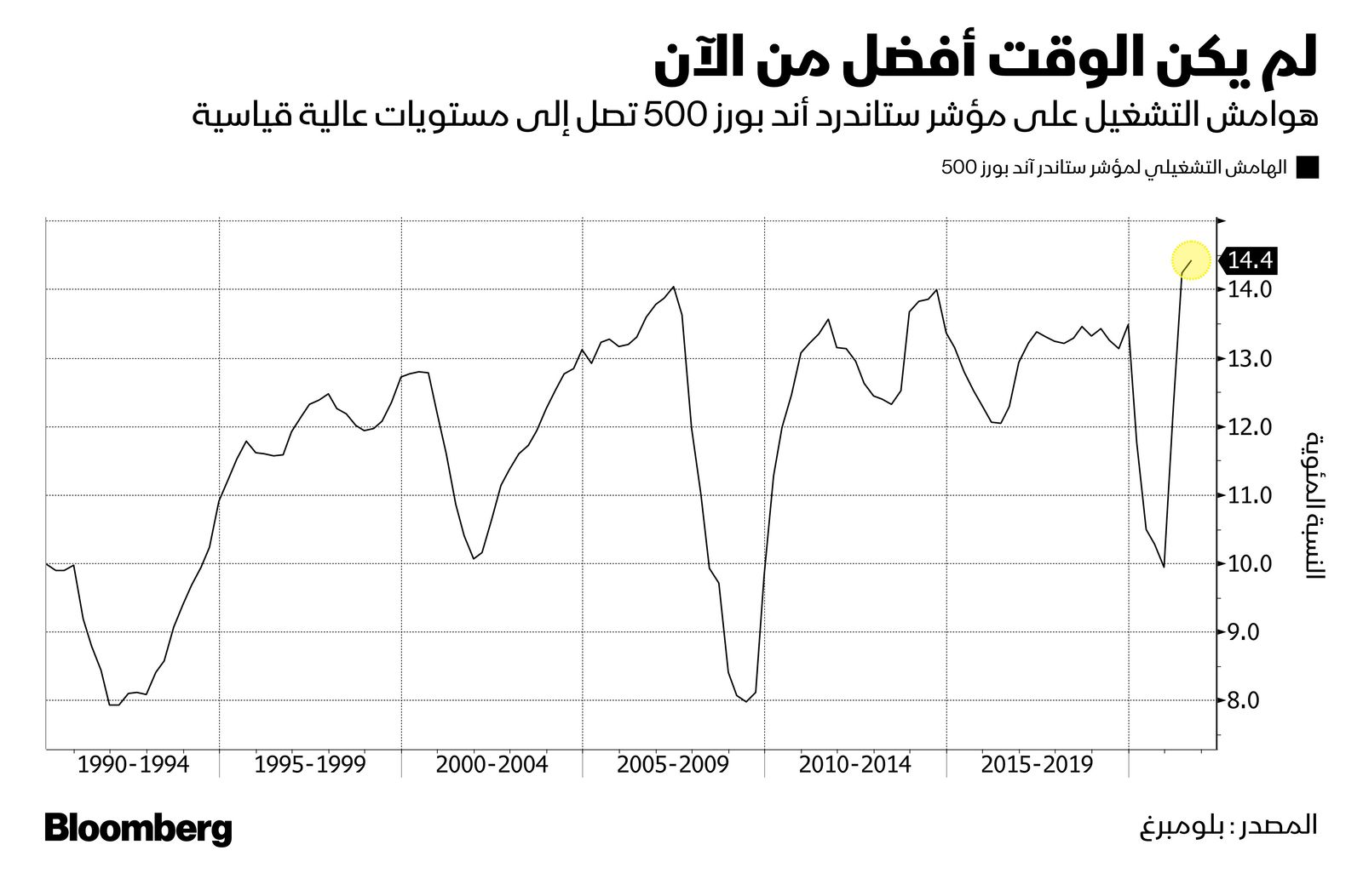 المصدر: بلومبرغ