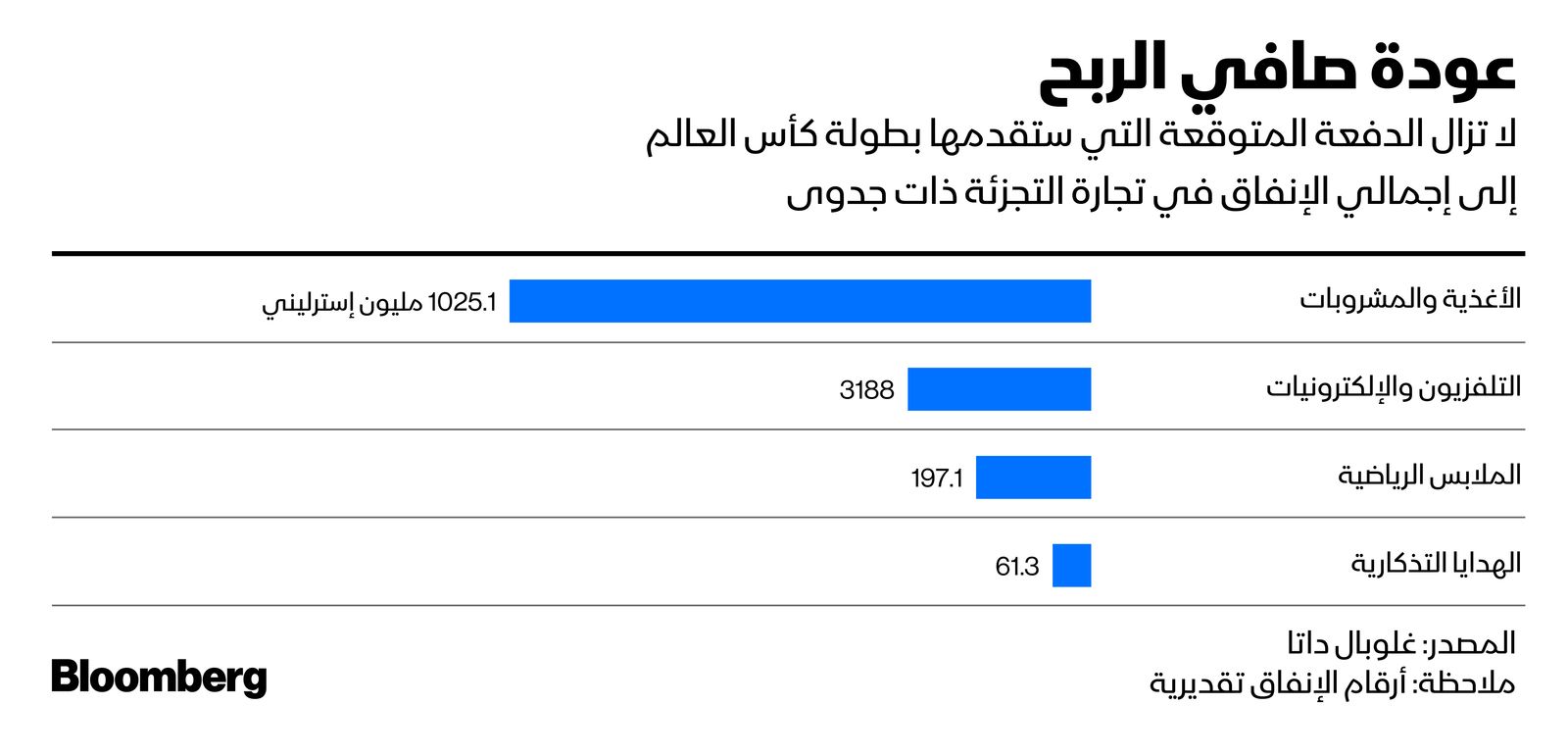 المصدر: بلومبرغ