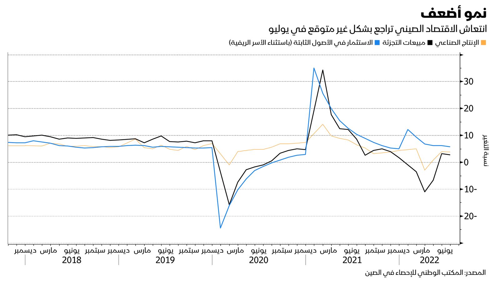 المصدر: بلومبرغ