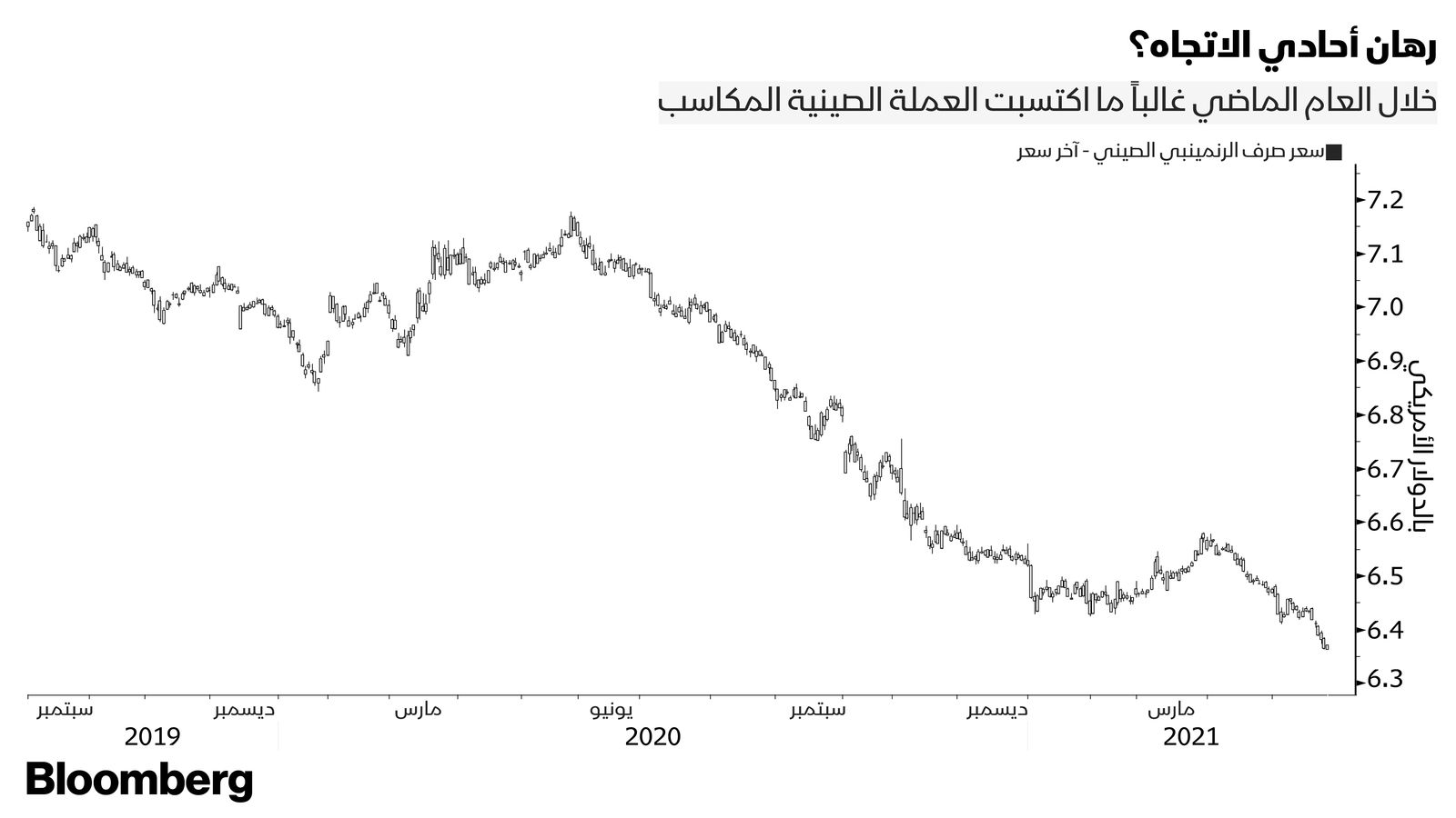 المصدر: بلومبرغ